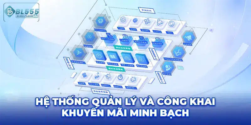 Hệ thống quản lý và công khai khuyến mãi minh bạch